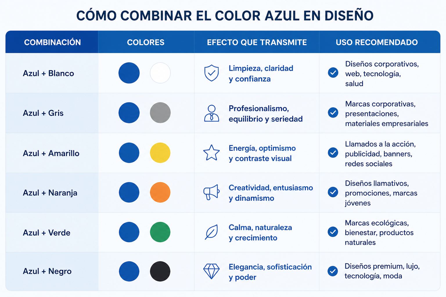Cómo combinar el color azul en diseño